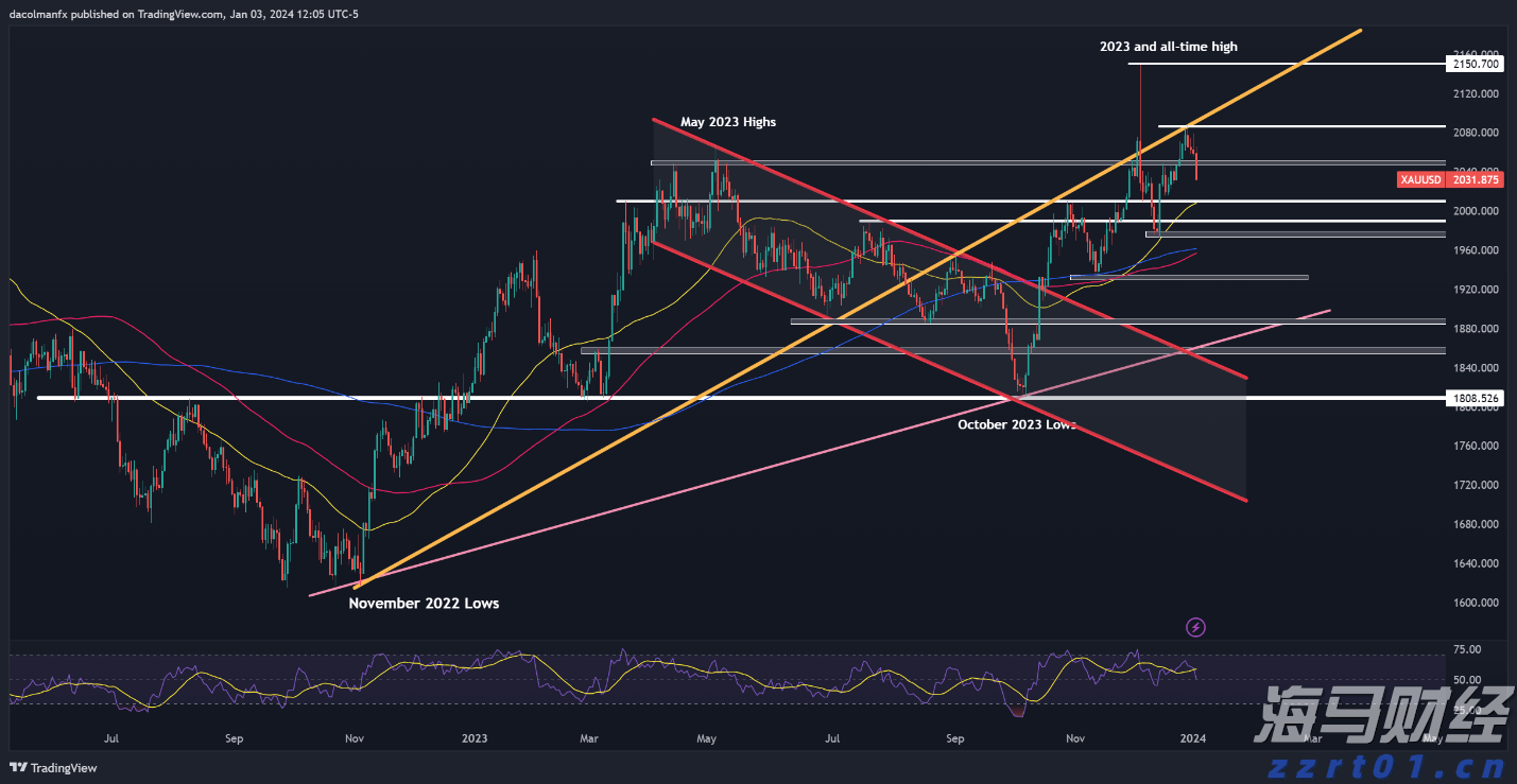 A股盘前播报 | 七部门发布金融支持新型工业化倡议 特朗普计划对进口药品征收关税