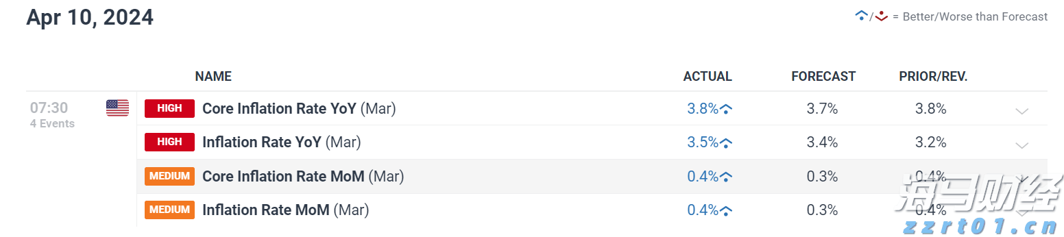 美日贸易协议助力！本田(HMC.US)Q1表现不佳，全年指引上调，关税损失预估减少2000亿日元
